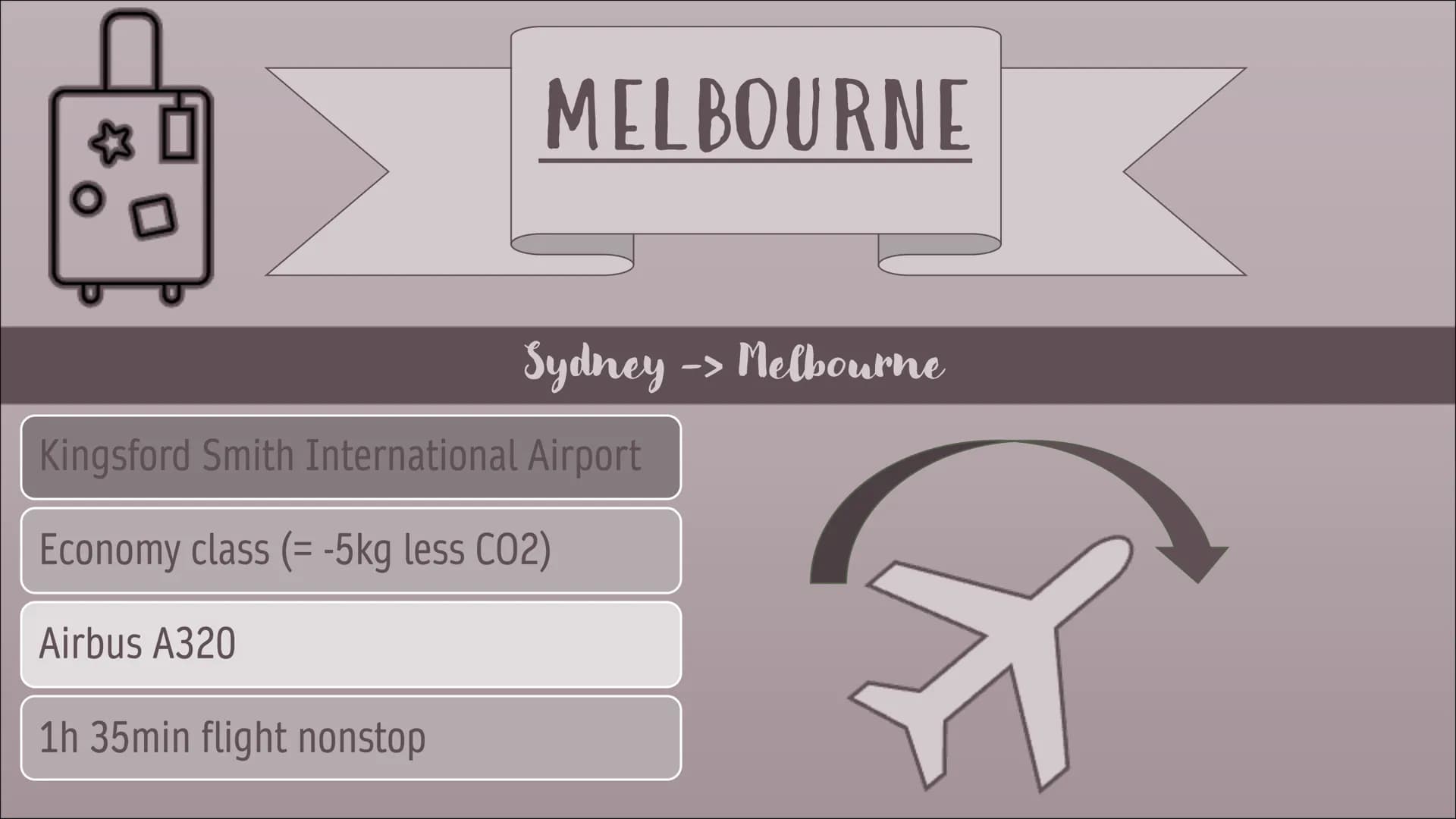 A TRIP TROUGH AUSTRALIA
Ⓒ
Presented by:
Manuela
K.
Maureen
Michelle
M.
Patricia
K. Sydney
Travel plan
6 days
Melbourne
4 days
Perth
Ⓡ
4 days