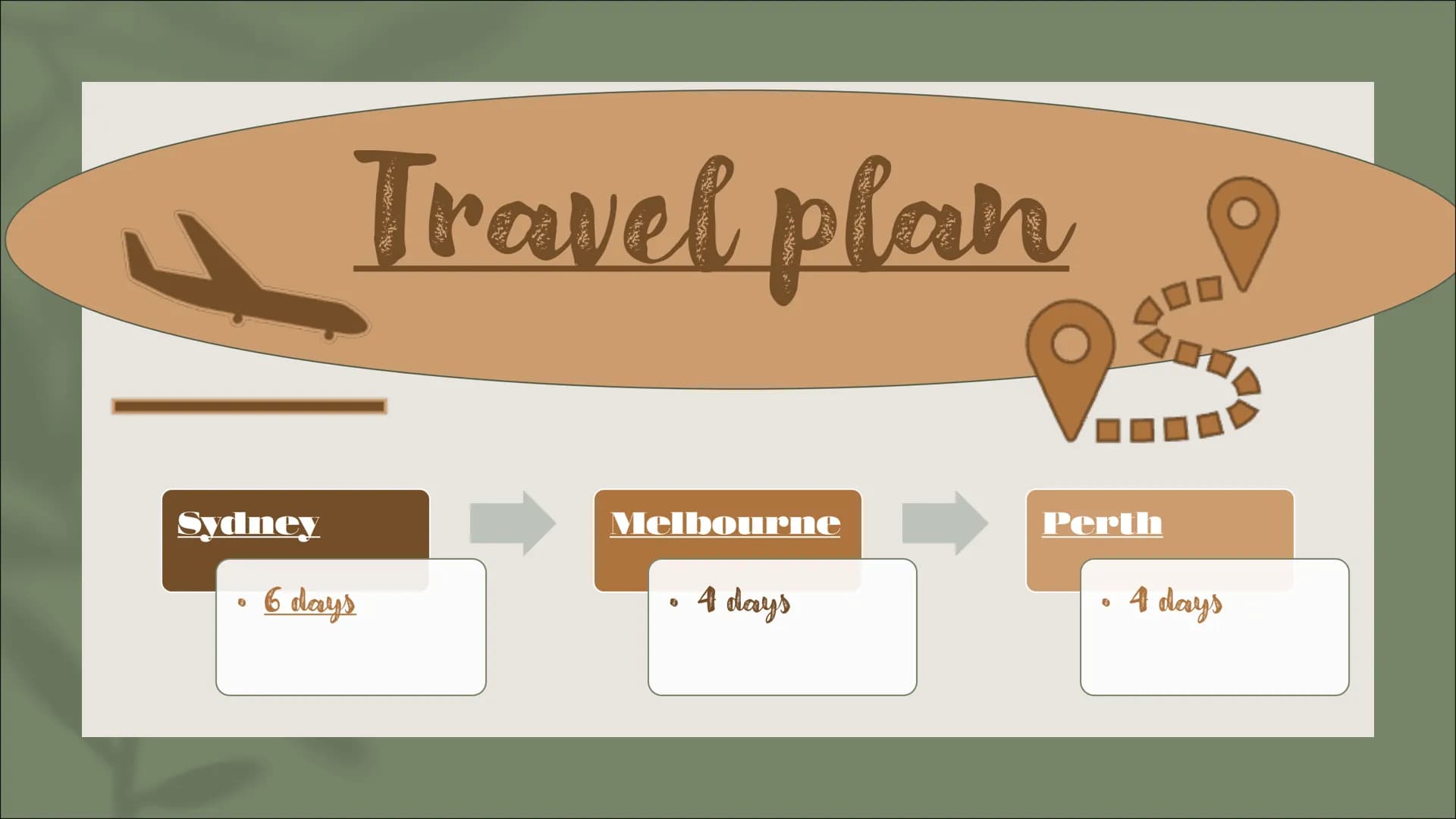A TRIP TROUGH AUSTRALIA
Ⓒ
Presented by:
Manuela
K.
Maureen
Michelle
M.
Patricia
K. Sydney
Travel plan
6 days
Melbourne
4 days
Perth
Ⓡ
4 days
