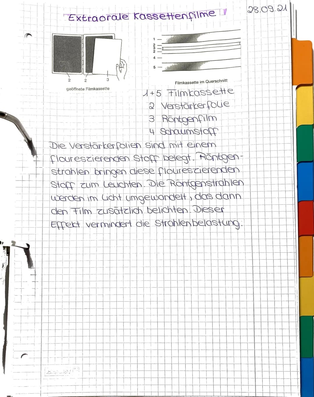 ▶ Röntgenstrahlen und somit die Bildent-
stehang können durch drei Größen (Parameter)
beeinflusst werden:
-
1
Röhrenspannung (Kilovolt = KV)