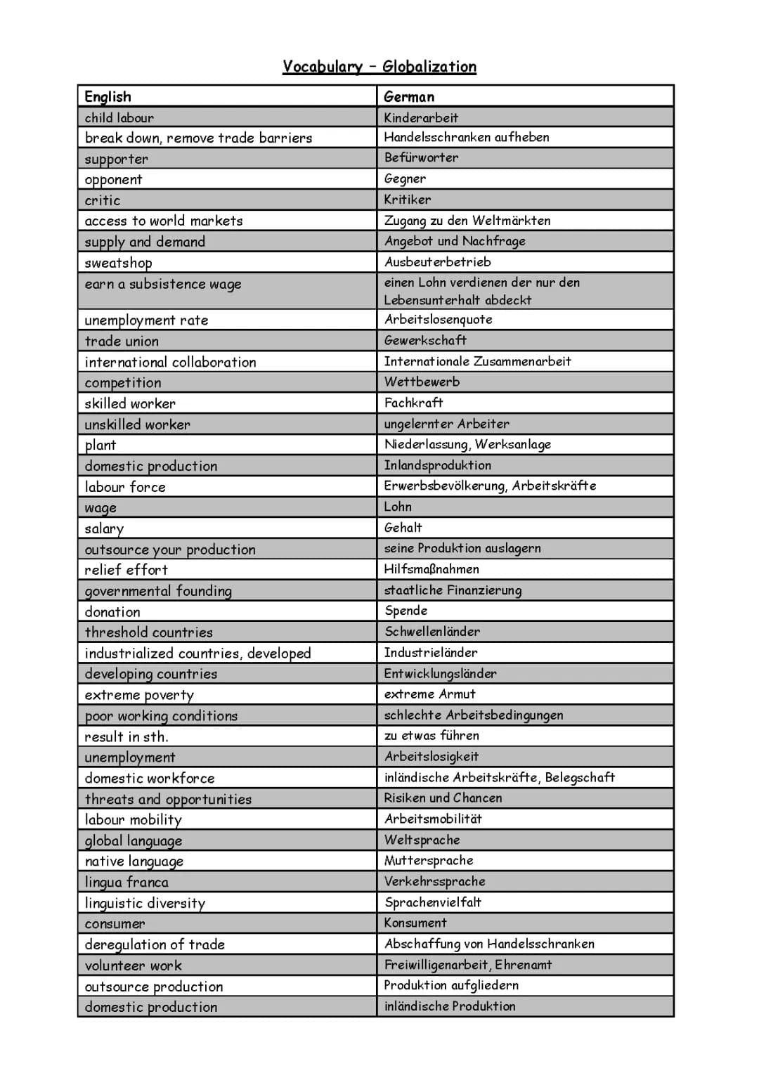 Globalization (Vocabulary)