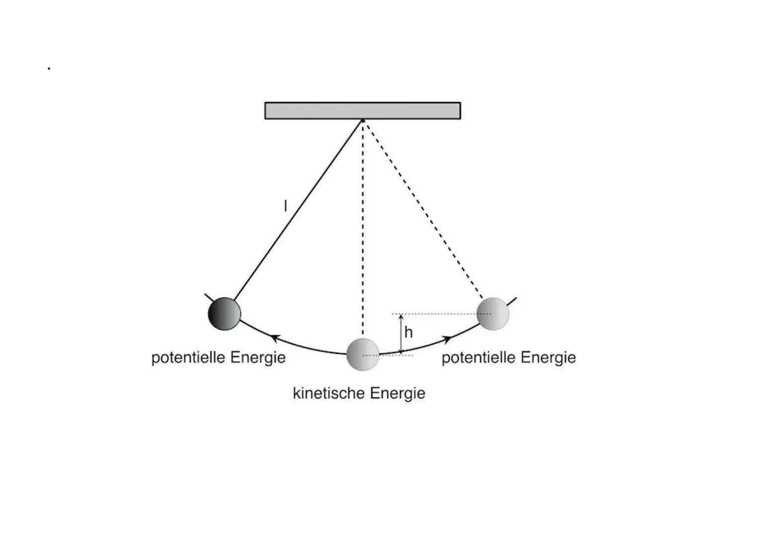 Erhaltungssätze 1. Energieerhaltungssatz Energien
Energie ist die Fähigkeit eines Körpers Arbeit zu verrichten.
Ein Körper, der arbeiten, wä