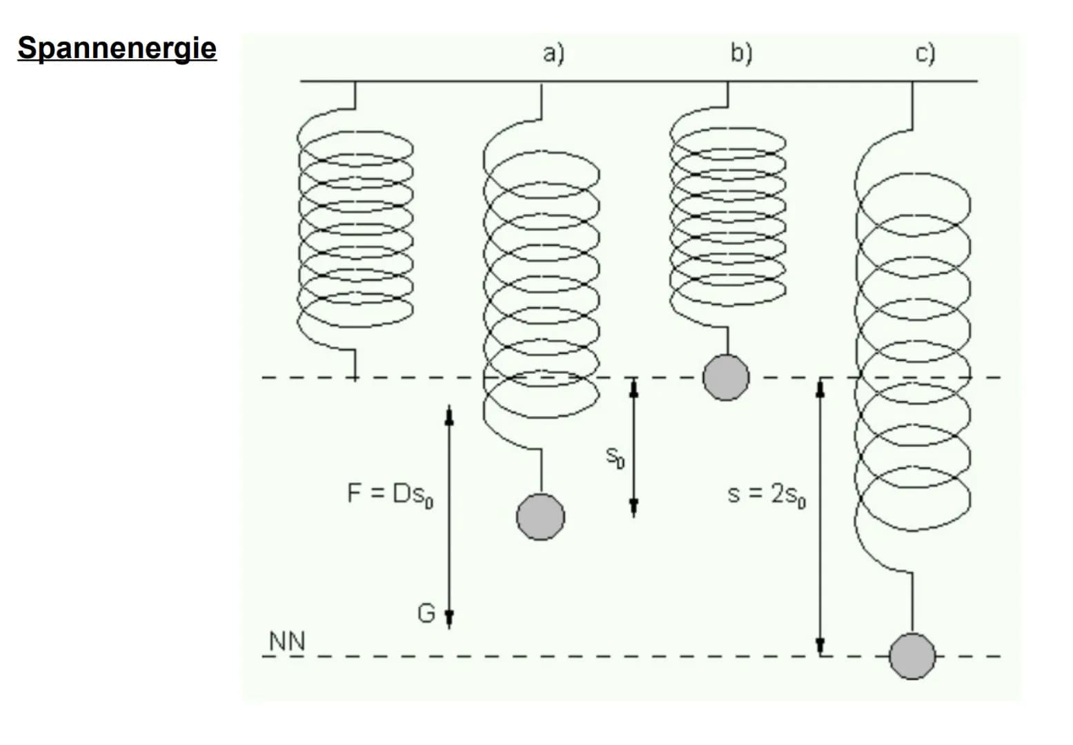 Erhaltungssätze 1. Energieerhaltungssatz Energien
Energie ist die Fähigkeit eines Körpers Arbeit zu verrichten.
Ein Körper, der arbeiten, wä