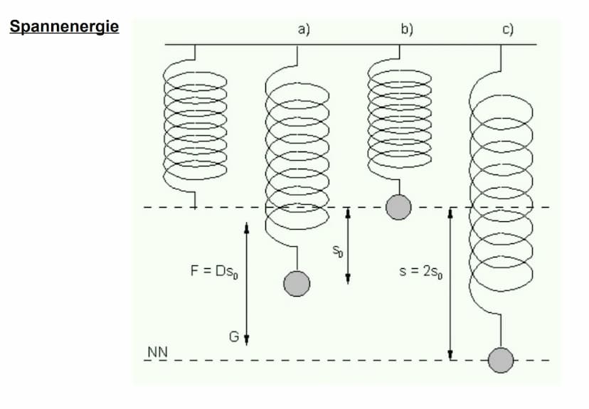 Erhaltungssätze 1. Energieerhaltungssatz Energien
Energie ist die Fähigkeit eines Körpers Arbeit zu verrichten.
Ein Körper, der arbeiten, wä