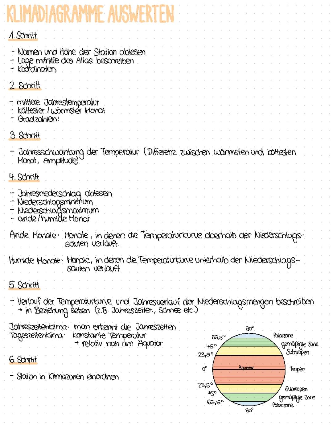 Klimadiagramme auswerten