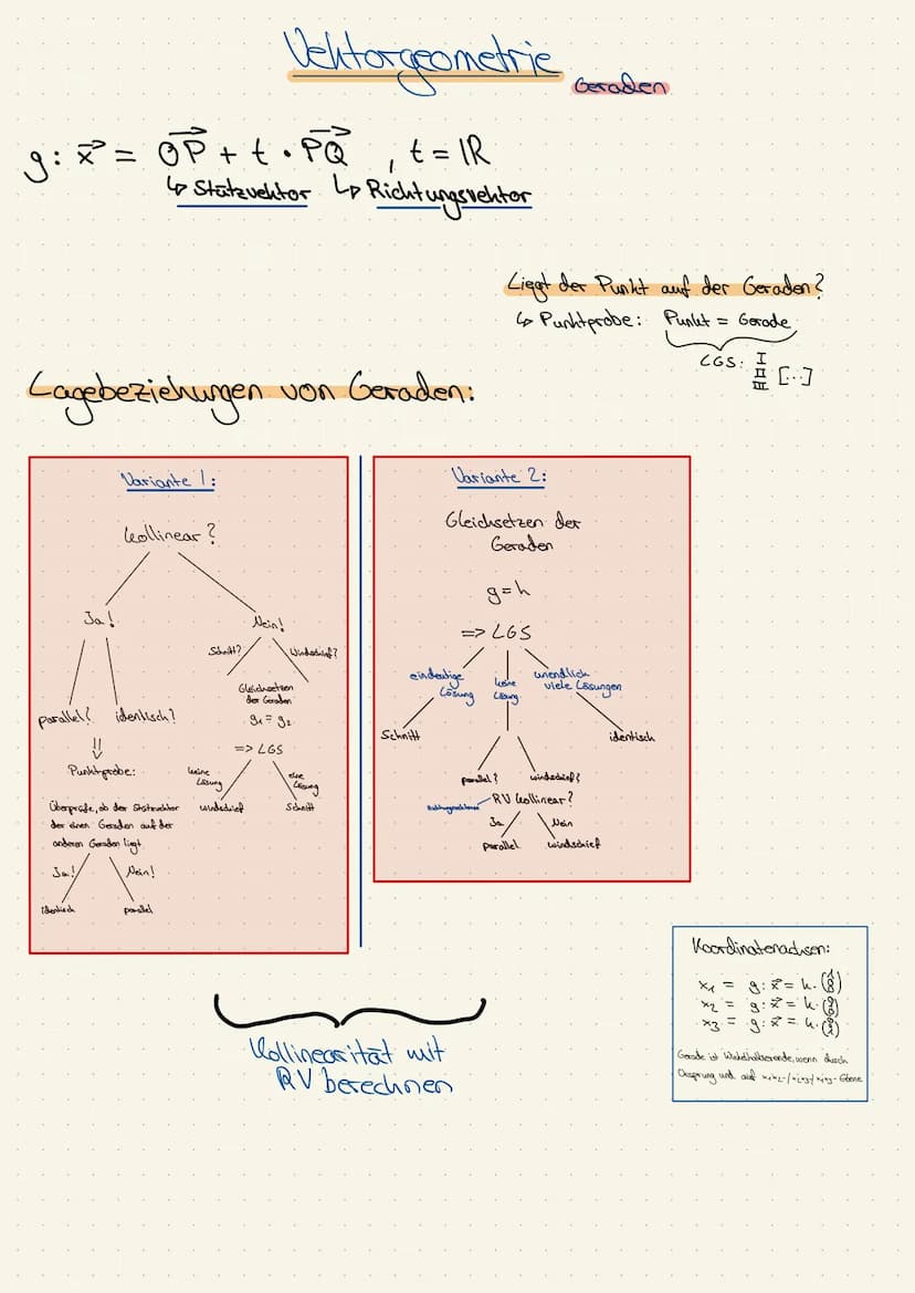 Vektor:
Ortsvektor: Vektor vom
±.B:: A(3|4|7)
→
1, Z. B. AB = ( 1 )
Winkel sind hollinear, wenn: AB
4 Kollinearität
Beträge
Bsp:
Ursprung
OF