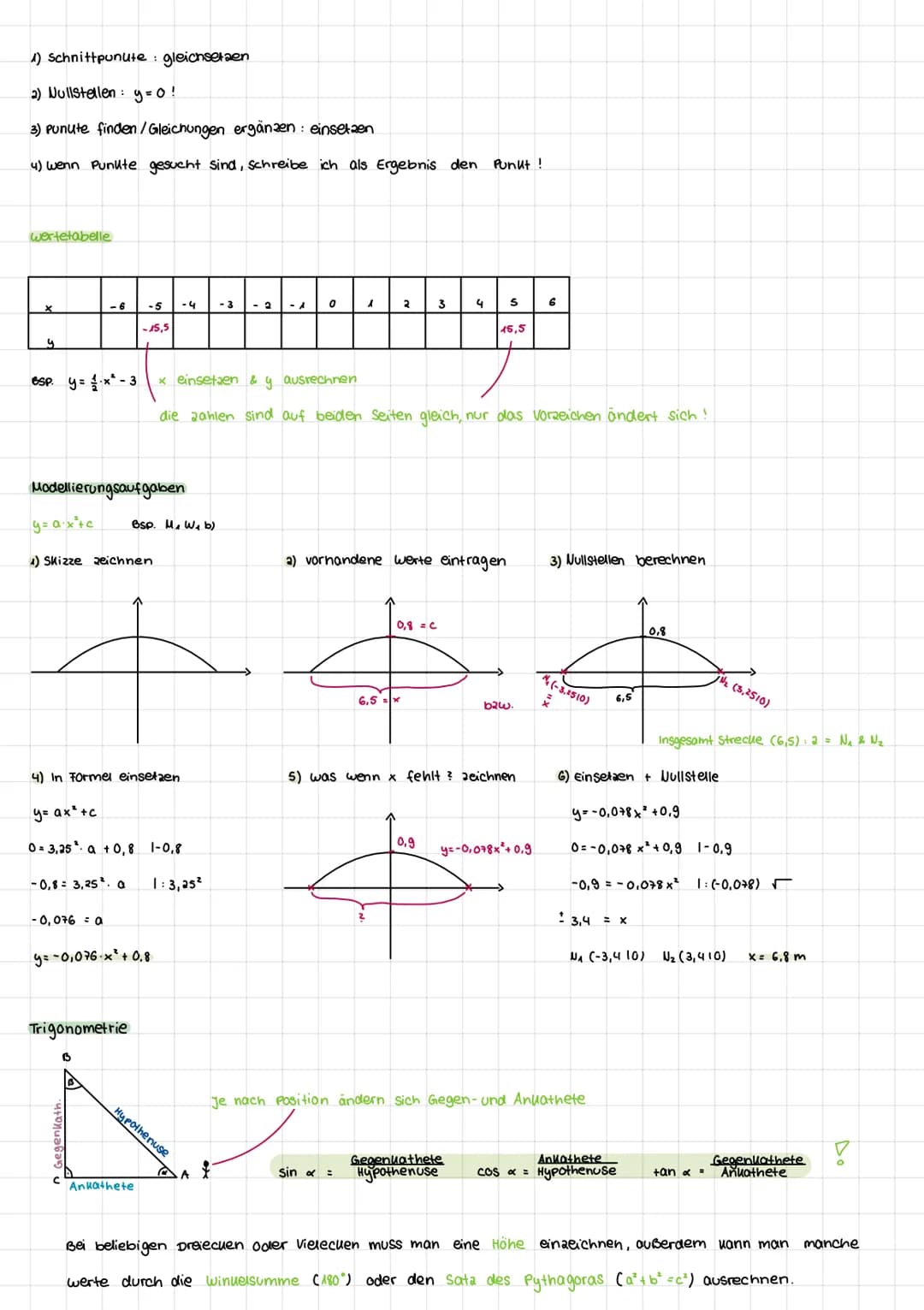 zusammenfassung
Quadratische Gleichungen
P-Q Formel
x² + p + 9 = 0
X1/2
XA=
A(1)
- 1/2 ± √ √ ( ² ) ² - 9
y=mx+c
B(1)
lineare Funktionen (Ger