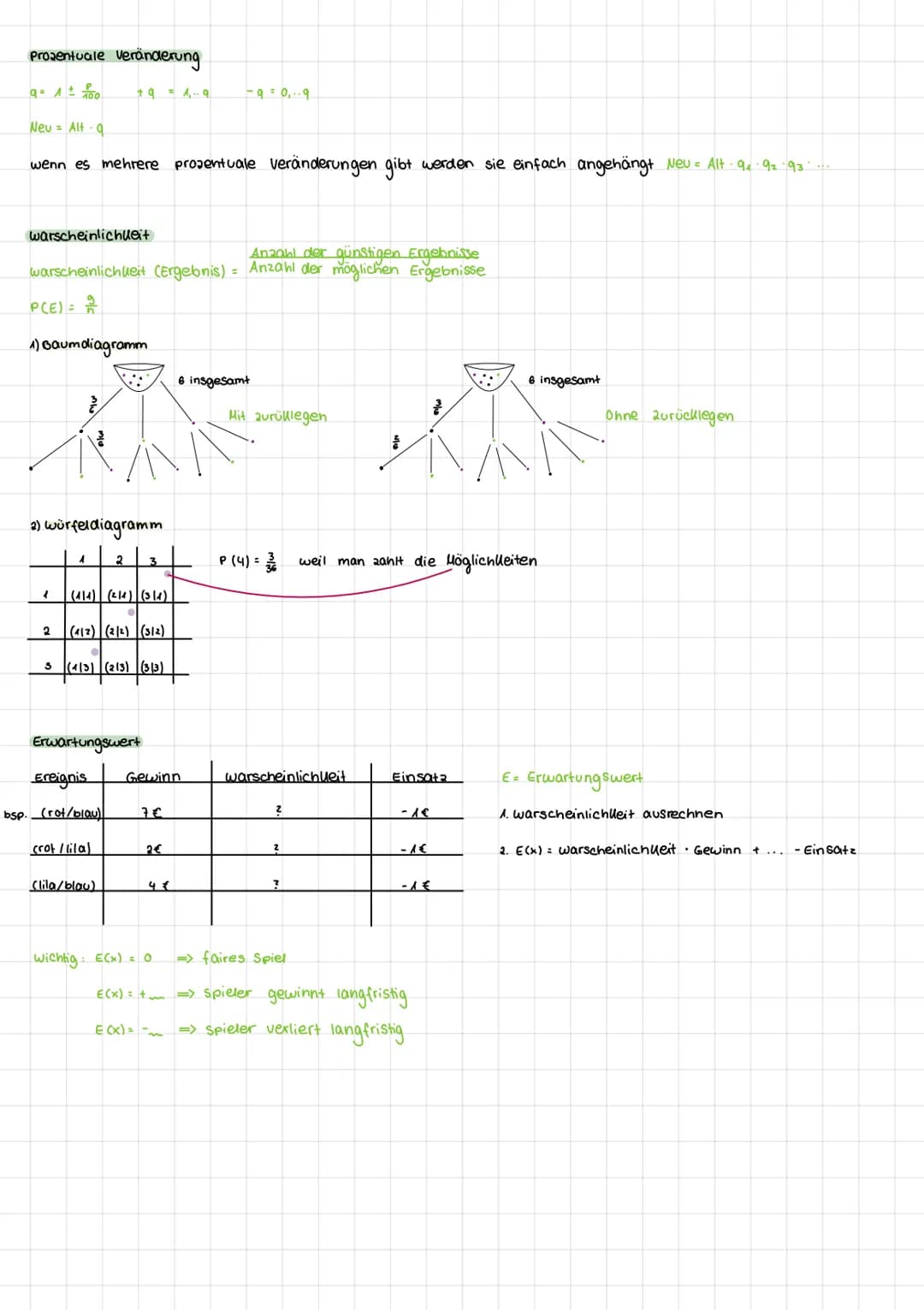 zusammenfassung
Quadratische Gleichungen
P-Q Formel
x² + p + 9 = 0
X1/2
XA=
A(1)
- 1/2 ± √ √ ( ² ) ² - 9
y=mx+c
B(1)
lineare Funktionen (Ger