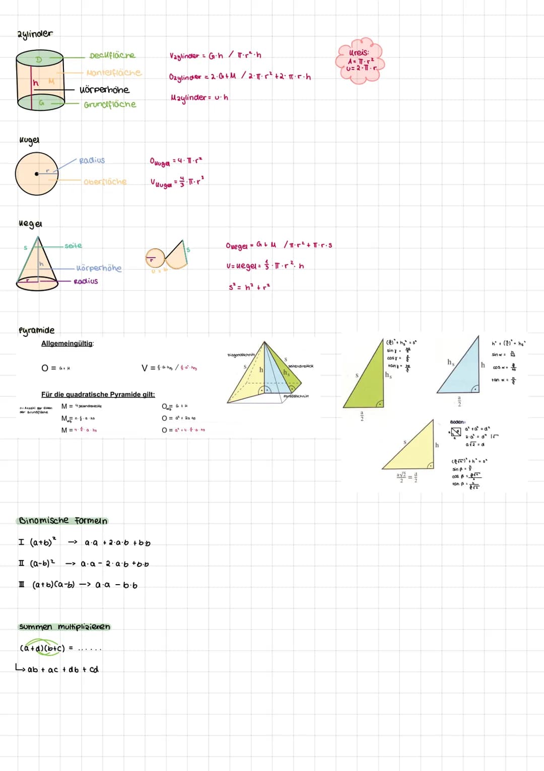 zusammenfassung
Quadratische Gleichungen
P-Q Formel
x² + p + 9 = 0
X1/2
XA=
A(1)
- 1/2 ± √ √ ( ² ) ² - 9
y=mx+c
B(1)
lineare Funktionen (Ger