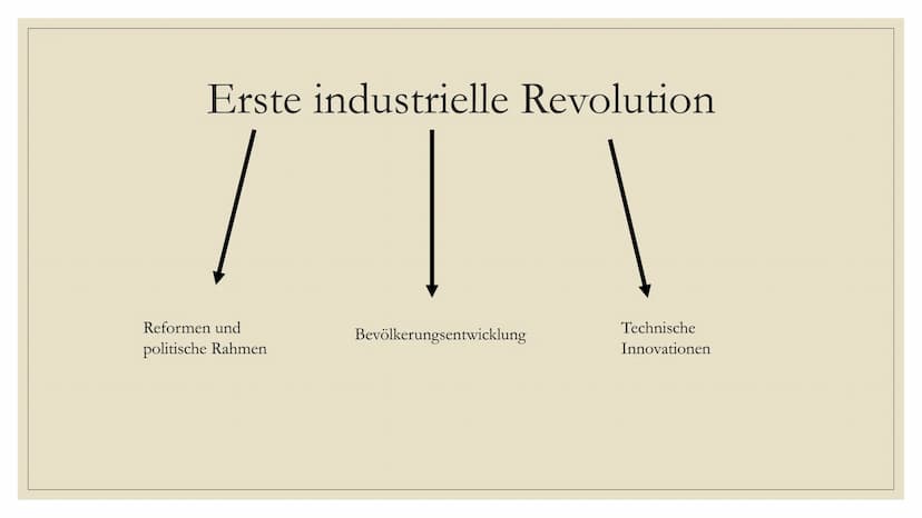 1
INDUSTRIE 1.0
Mechanisierung,
Dampfkreft, Webstuhl
1784
i
INDUSTRIE 2.0
Massenproduktion,
Montagelinie,
elektrische Energie
1870
INDUSTRIE