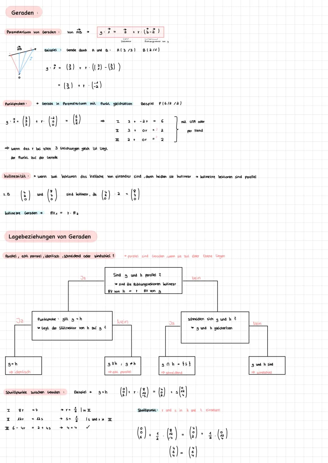 Mathe 2021
Elisa Michels → Lösen von Gleichungen, Ungleichungen und Gleichungssystemen
Lineare Gleichungen Lösen
Wenn in einer Gleichung die