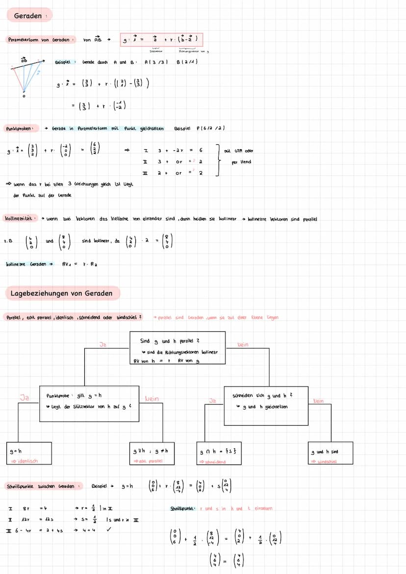 Mathe 2021
Elisa Michels → Lösen von Gleichungen, Ungleichungen und Gleichungssystemen
Lineare Gleichungen Lösen
Wenn in einer Gleichung die