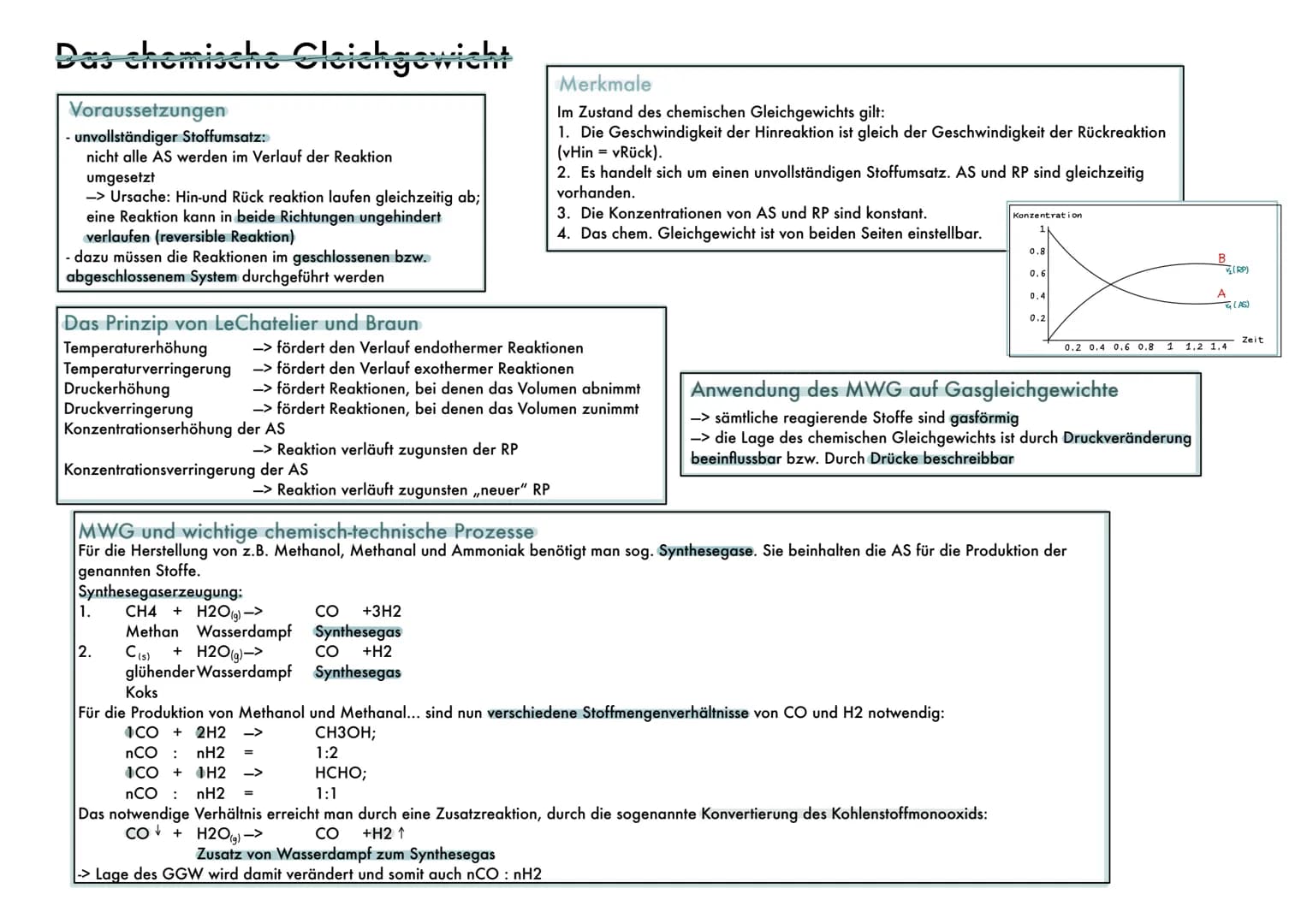 Das chemische Cleichgewicht
Voraussetzungen
unvollständiger Stoffumsatz:
nicht alle AS werden im Verlauf der Reaktion
umgesetzt
-> Ursache: 