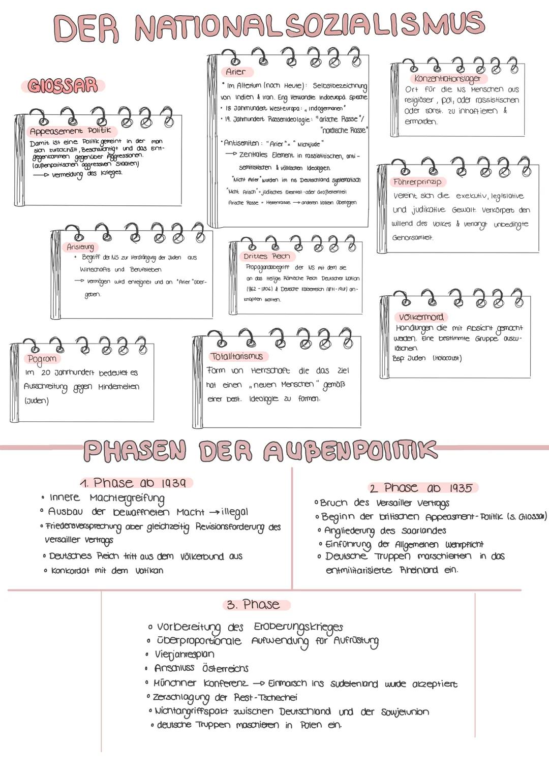 # DER NATIONALSOZIALISMUS

GIOSSAR

2 2 2 2 2 2

Appeasement Politik

Damit ist eine Politik gemeint in der mon
sion zurtocnalt, Beschachtig