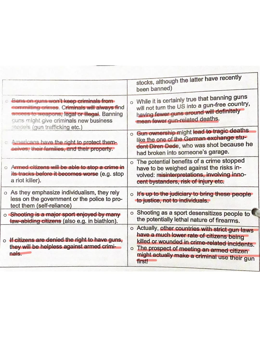 O
The pros and cons of Brexit
pro
O
o Some proponents of leaving the EU
claim that Britain can still have
access to the European market
with
