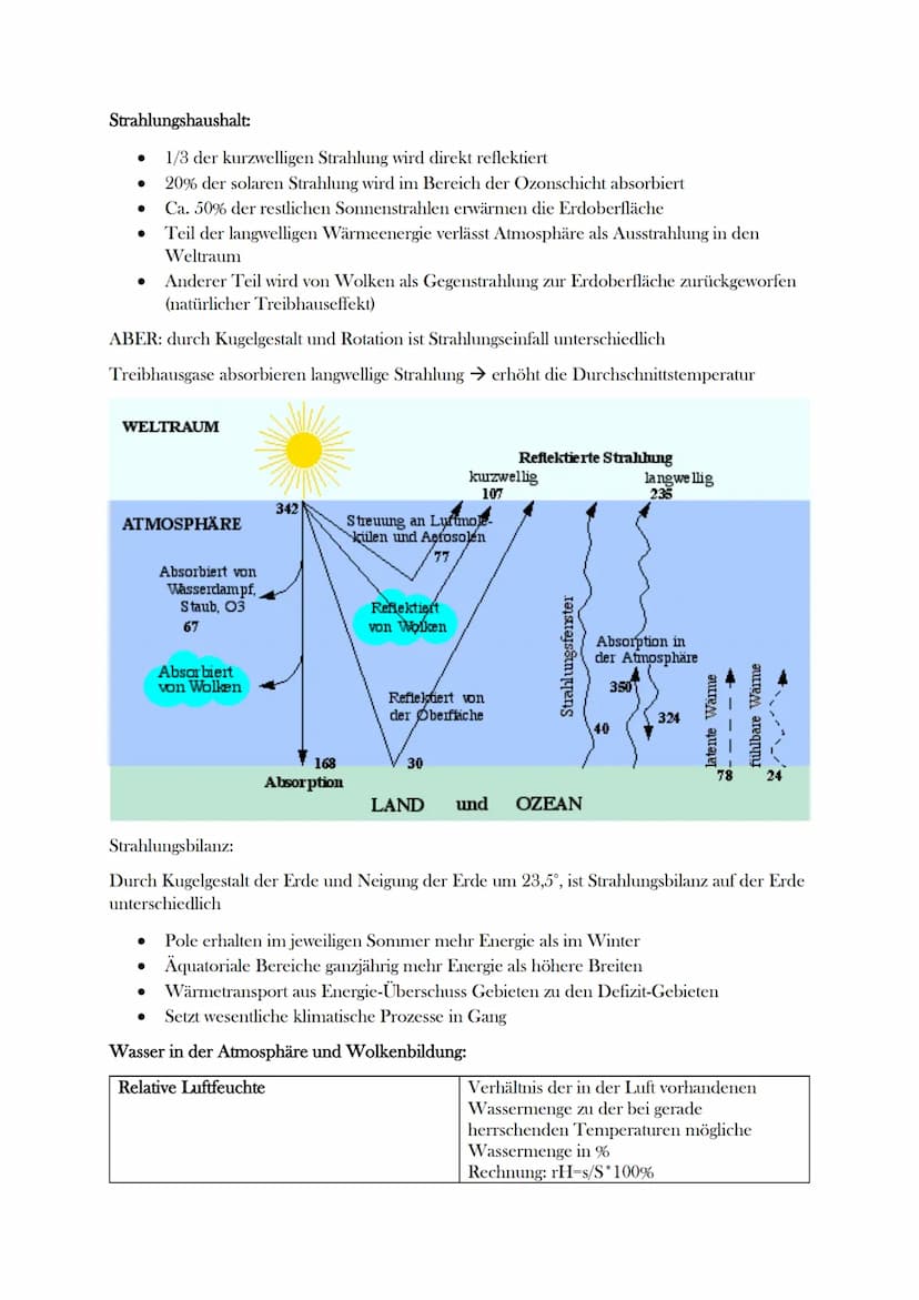 3. Themenfeld Atmosphäre
Wetter
Klima
Witterung
Klimaelemente
Mikroklima
Mesoklima
Makroklima
Arid
Humid
Diffuse Streuung
Albedo
Solarkonsta