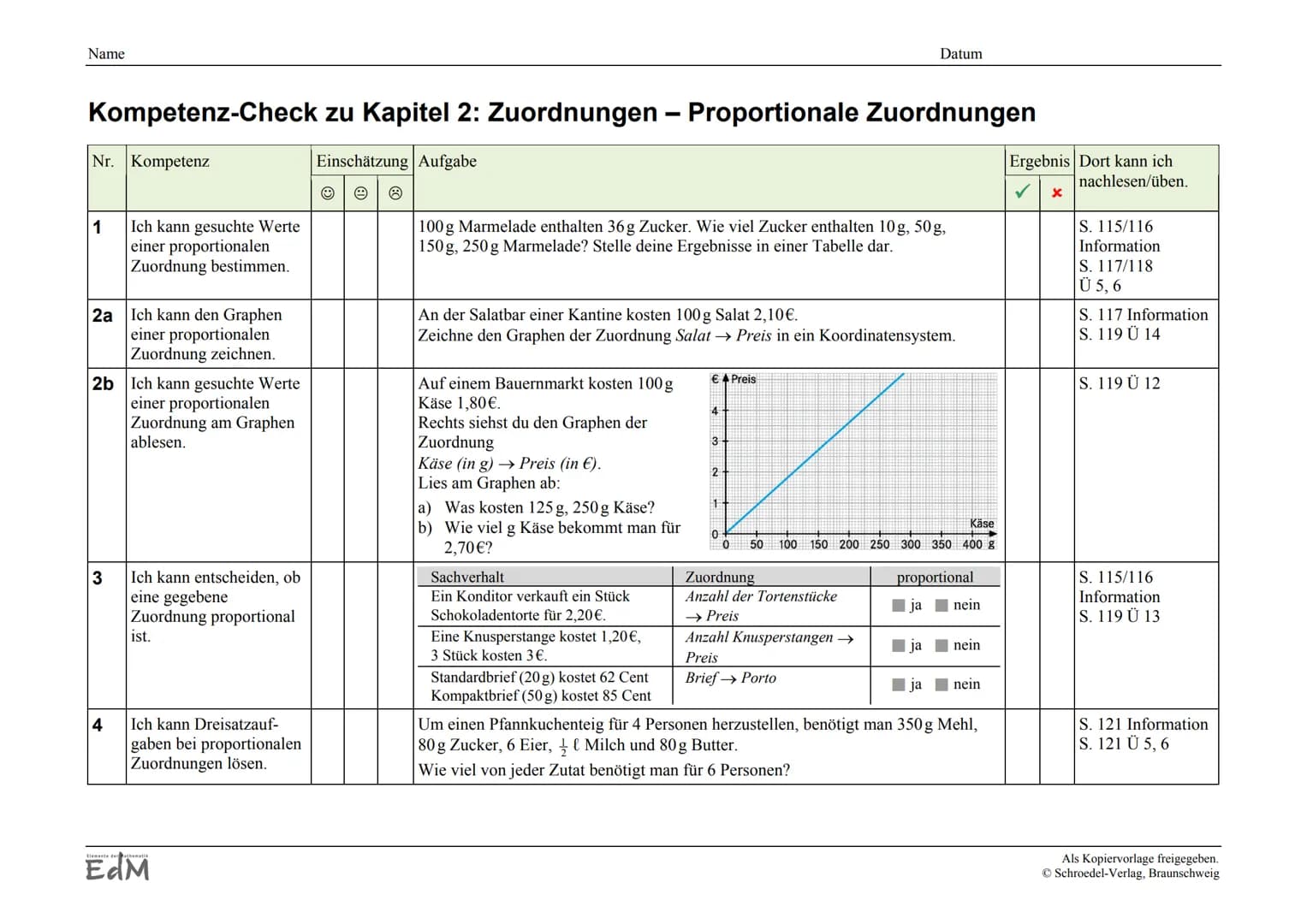 Name
Kompetenz-Check zu Kapitel 2: Zuordnungen - Proportionale Zuordnungen
Nr. Kompetenz
1
2a
2b
3
4
Ich kann gesuchte Werte
einer proportio