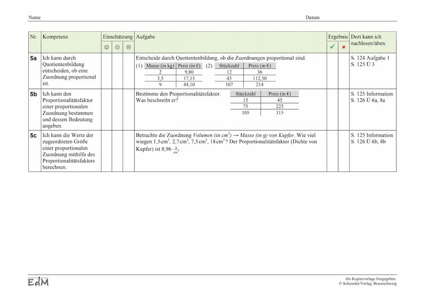 Name
Kompetenz-Check zu Kapitel 2: Zuordnungen - Proportionale Zuordnungen
Nr. Kompetenz
1
2a
2b
3
4
Ich kann gesuchte Werte
einer proportio