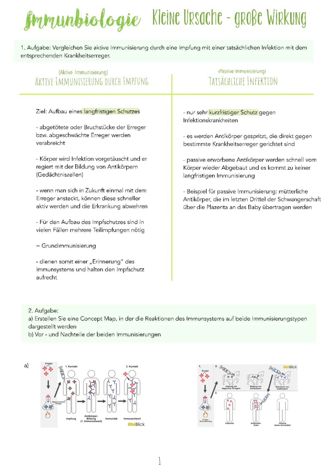 Aktive und passive Immunisierung - Vorteile, Beispiele und Tabelle für Kinder
