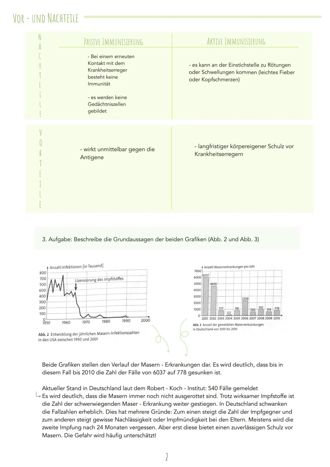 Immunbiologie Kleine Ursache - große Wirkung
1. Aufgabe: Vergleichen Sie aktive Immunisierung durch eine Impfung mit einer tatsächlichen Inf