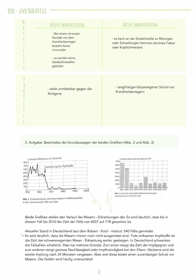 Immunbiologie Kleine Ursache - große Wirkung
1. Aufgabe: Vergleichen Sie aktive Immunisierung durch eine Impfung mit einer tatsächlichen Inf