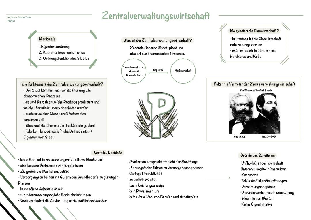 Planwirtschaft und Zentralverwaltungswirtschaft einfach erklärt - Merkmale, Vor- und Nachteile, DDR