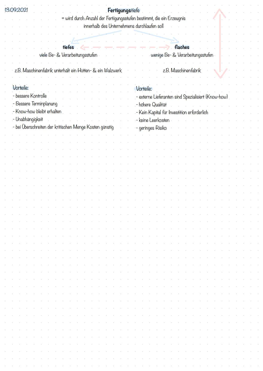 08.09.2021
Umfang des Produktionsprogramms
Programmbreite
= gibt Auskunft über Zahl der unterschiedlichen Produktgruppen/-arten,
die geferti