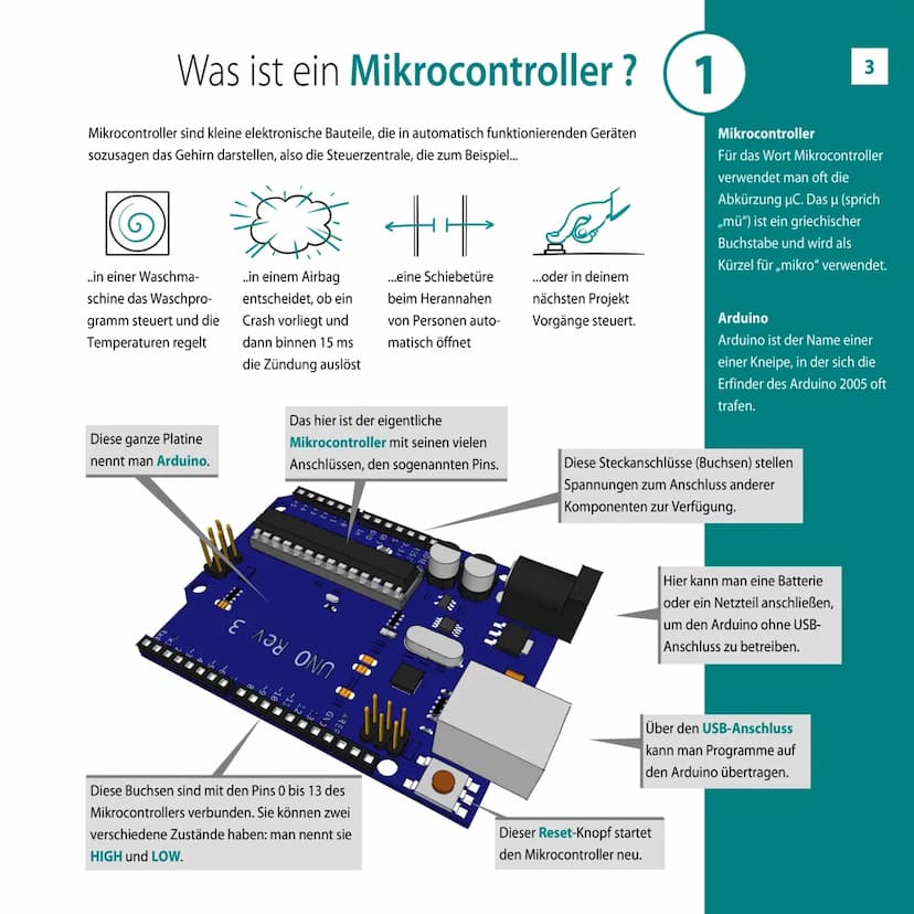 Einführung in den
Mikrocontroller Arduino
als Steuerzentrale
T
Der
Arduino
UNO Rev
Dn
Version 1.0 2
Inhaltsverzeichnis
1. Was ist ein Mikroc