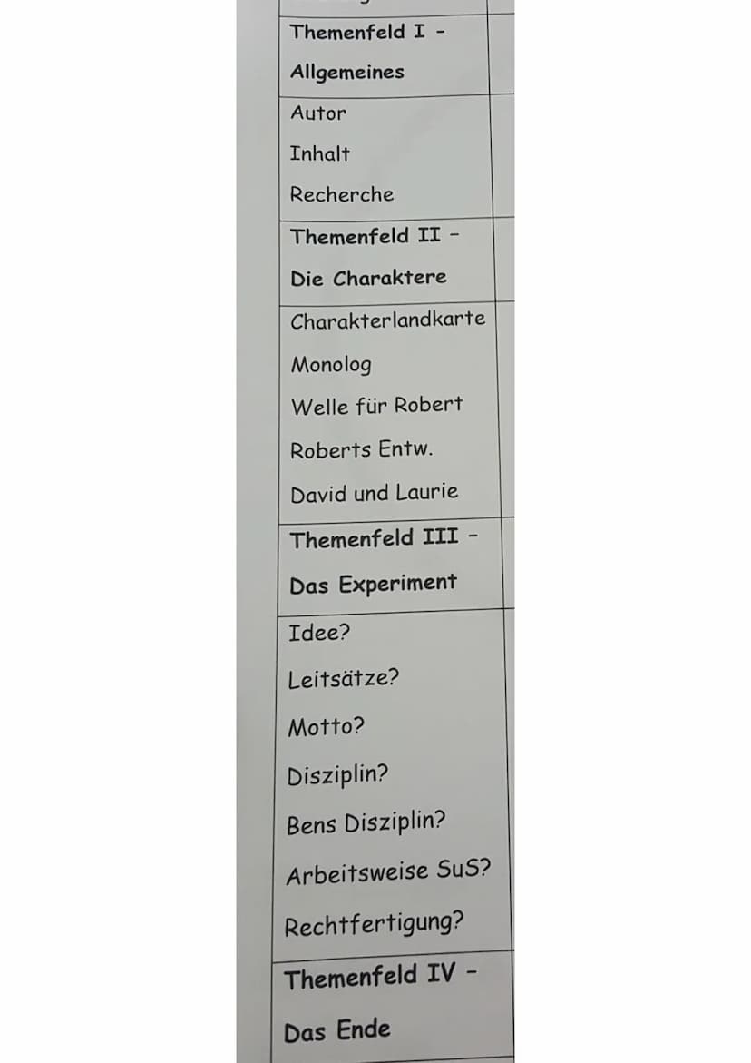 Themenfeld I -
Allgemeines
Autor
Inhalt
Recherche
Themenfeld II -
Die Charaktere
Charakterlandkarte
Monolog
Welle für Robert
Roberts Entw.
D