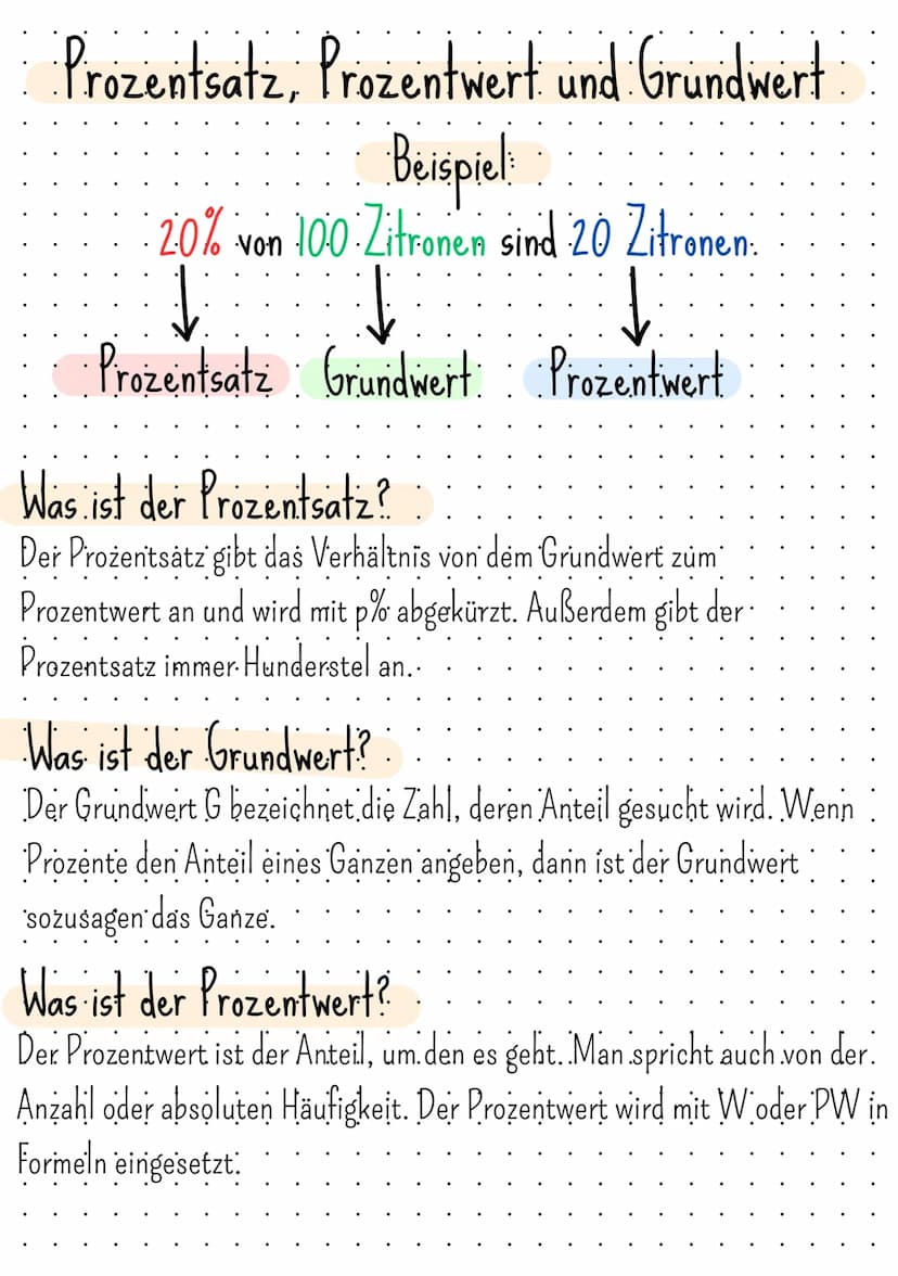 Prozente
Was sind Prozente?
• Prozent bedeutet so viel wie Hundertstel und wird verwendet
um z. B.Ergebnisse einer Umfrage-besser zu veransc