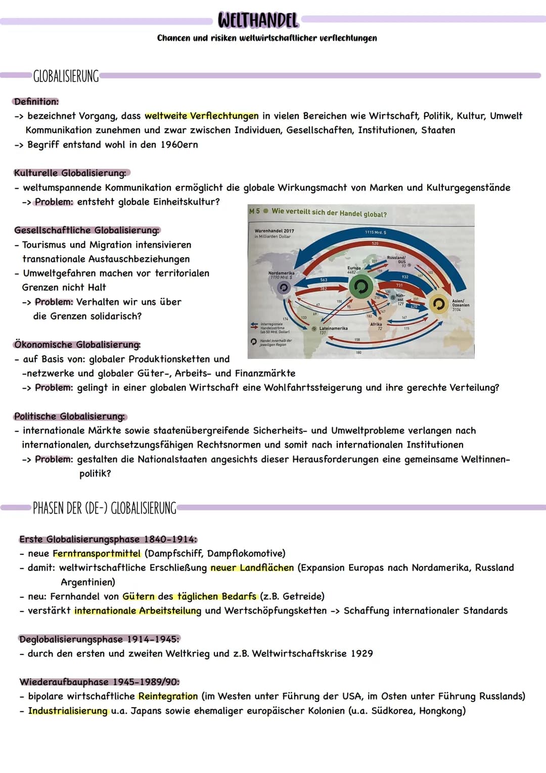 GLOBALISIERUNG
WELTHANDEL
Chancen und risiken weltwirtschaftlicher verflechtungen
Definition:
-> bezeichnet Vorgang, dass weltweite Verflech