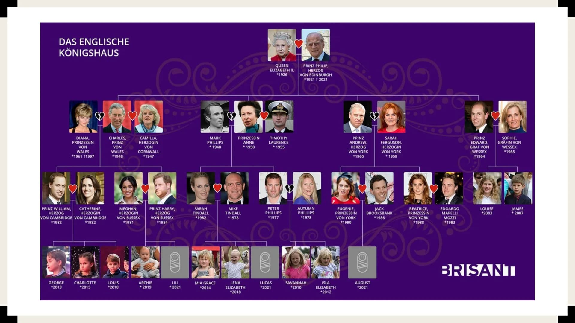 BRITISH MONARCHY
The United Kingdom presents
The royal family Index
■
■
1). British royal dynasties
2). Succession and coronation
3). Powers