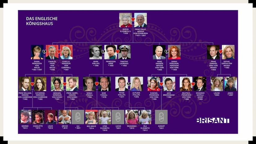 BRITISH MONARCHY
The United Kingdom presents
The royal family Index
■
■
1). British royal dynasties
2). Succession and coronation
3). Powers
