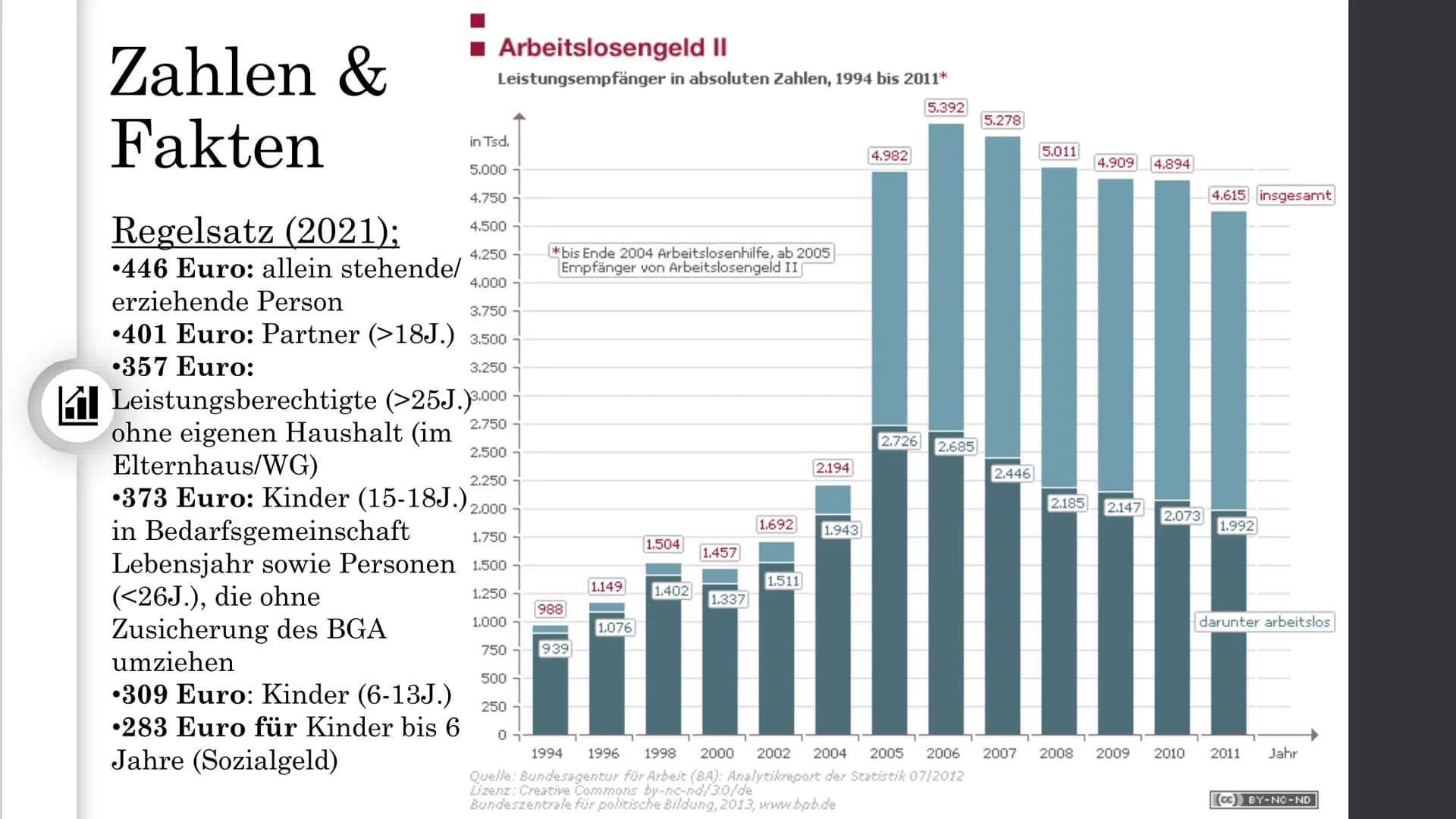 Arbeitslosengeld II -
(Hartz IV)
Nina Heuermann Gliederung
• Definition
• Bedingungen
●
· Finanzierung
• Zahlen & Fakten
●
• Verlauf der Reg