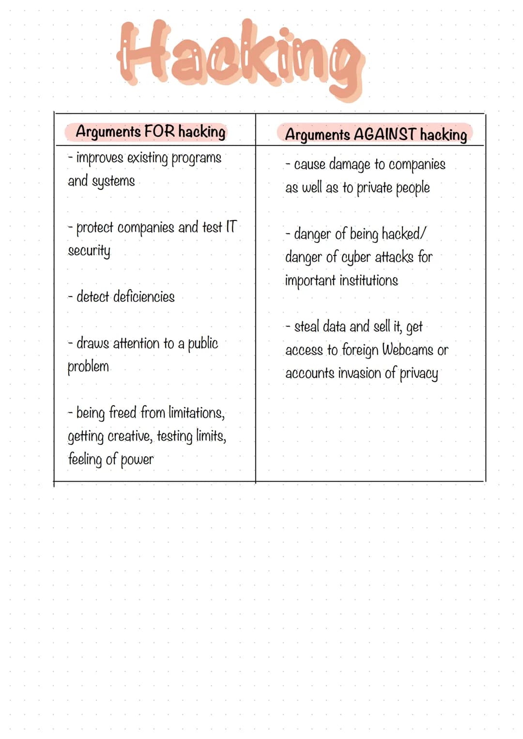 Hacking
Arguments FOR hacking
- improves existing programs
and systems
- protect companies and test IT
security
- detect deficiencies
- draw