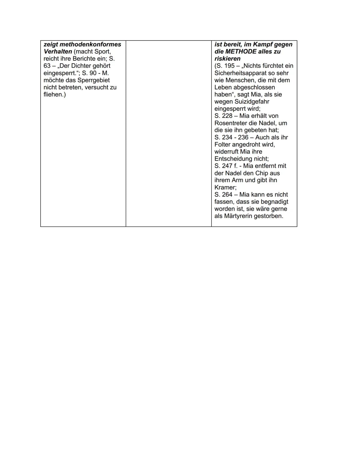 Mias Entwicklung
Findet im Roman Textbelege (Stichwort zum Inhalt und Seitenzahl/Zeilenzahl) für
Mias Entwicklung von einer Methodenanhänger
