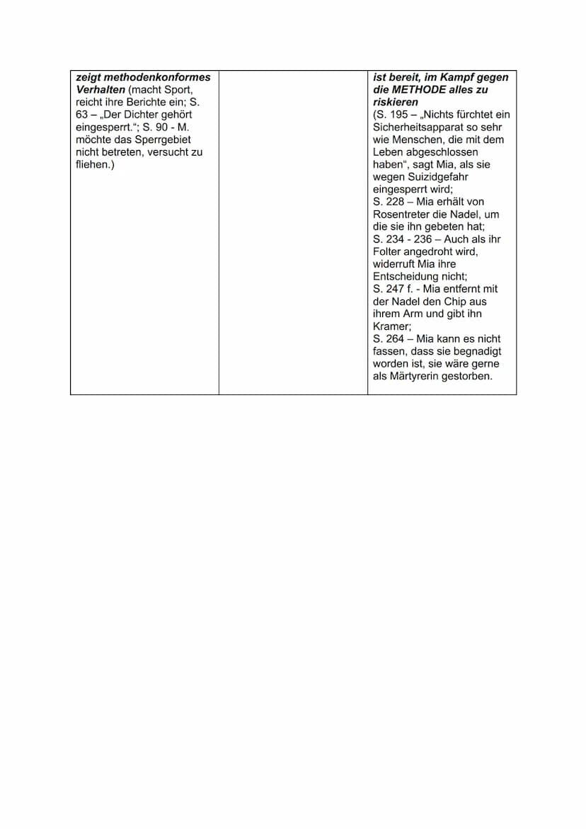 Mias Entwicklung
Findet im Roman Textbelege (Stichwort zum Inhalt und Seitenzahl/Zeilenzahl) für
Mias Entwicklung von einer Methodenanhänger