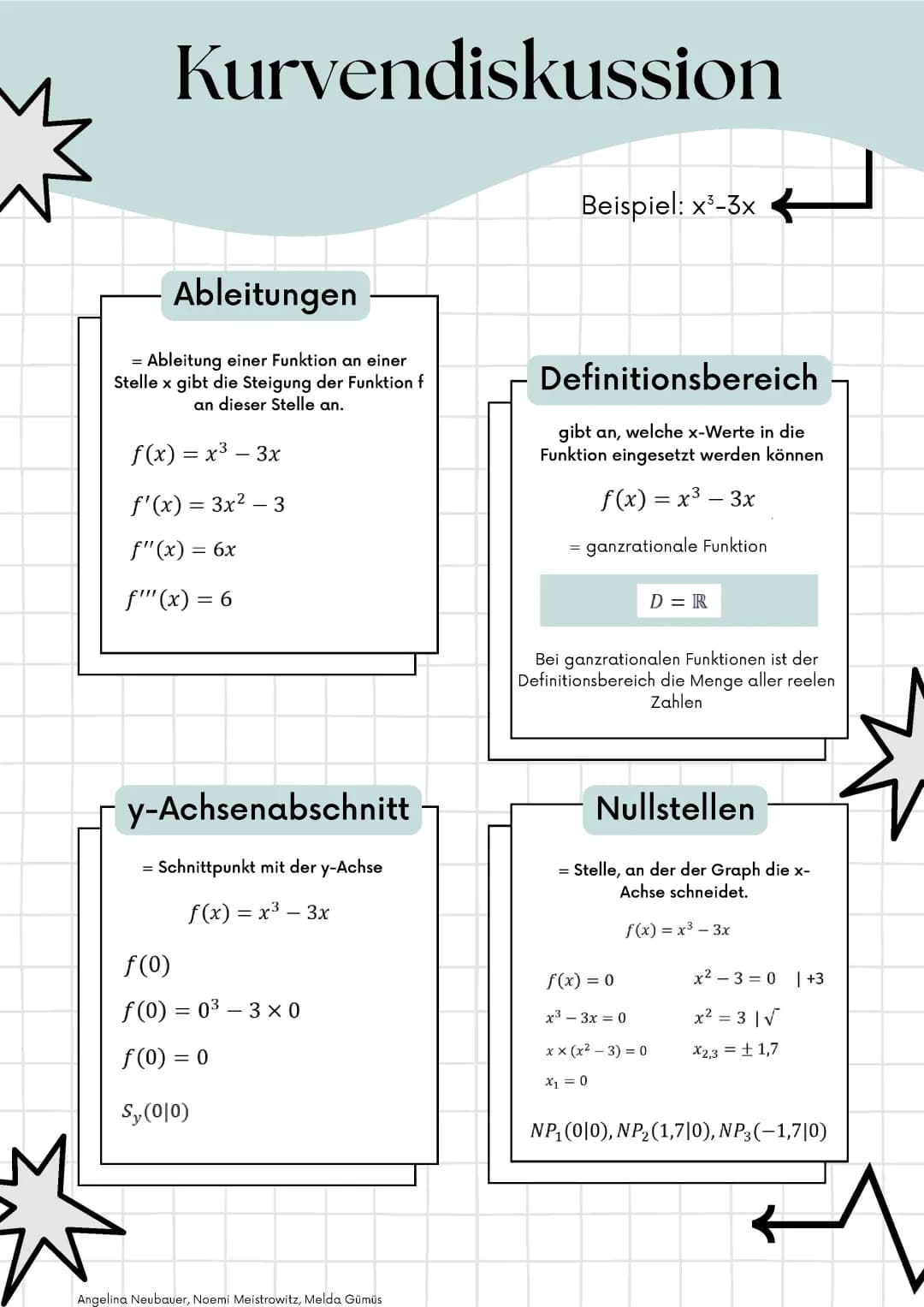 Kurvendiskussion