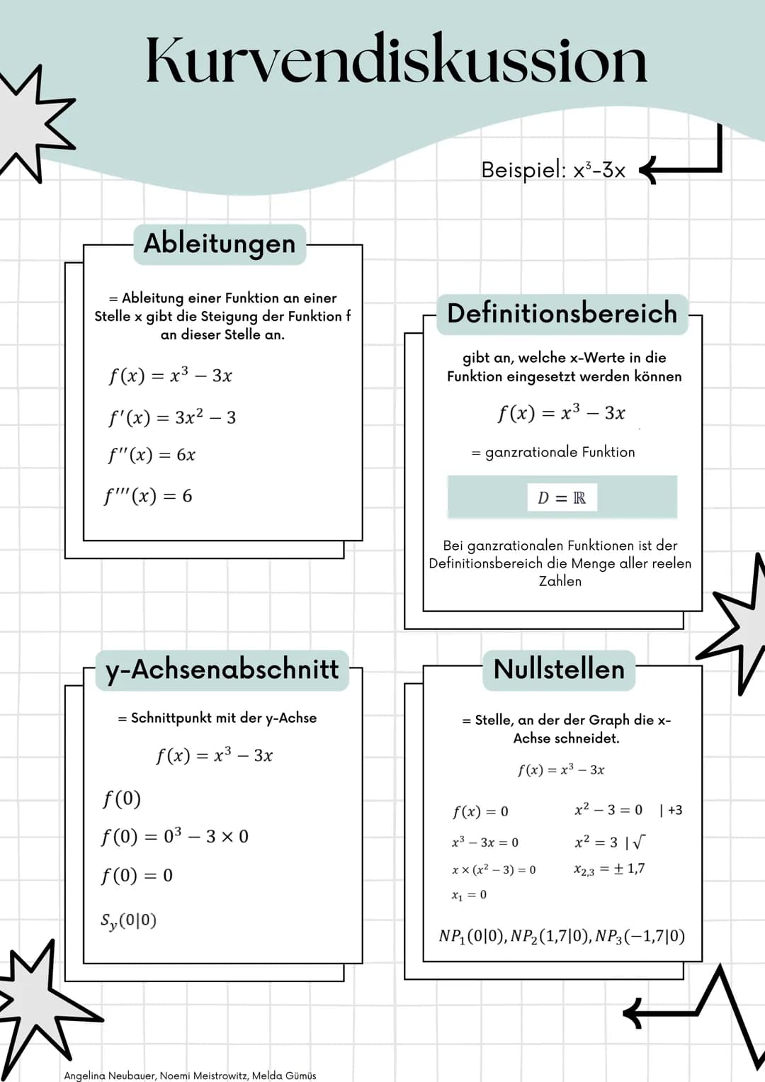 Kurvendiskussion
Ableitungen
=
- Ableitung einer Funktion an einer
Stelle x gibt die Steigung der Funktion f
an dieser Stelle an.
f(x) = x³ 