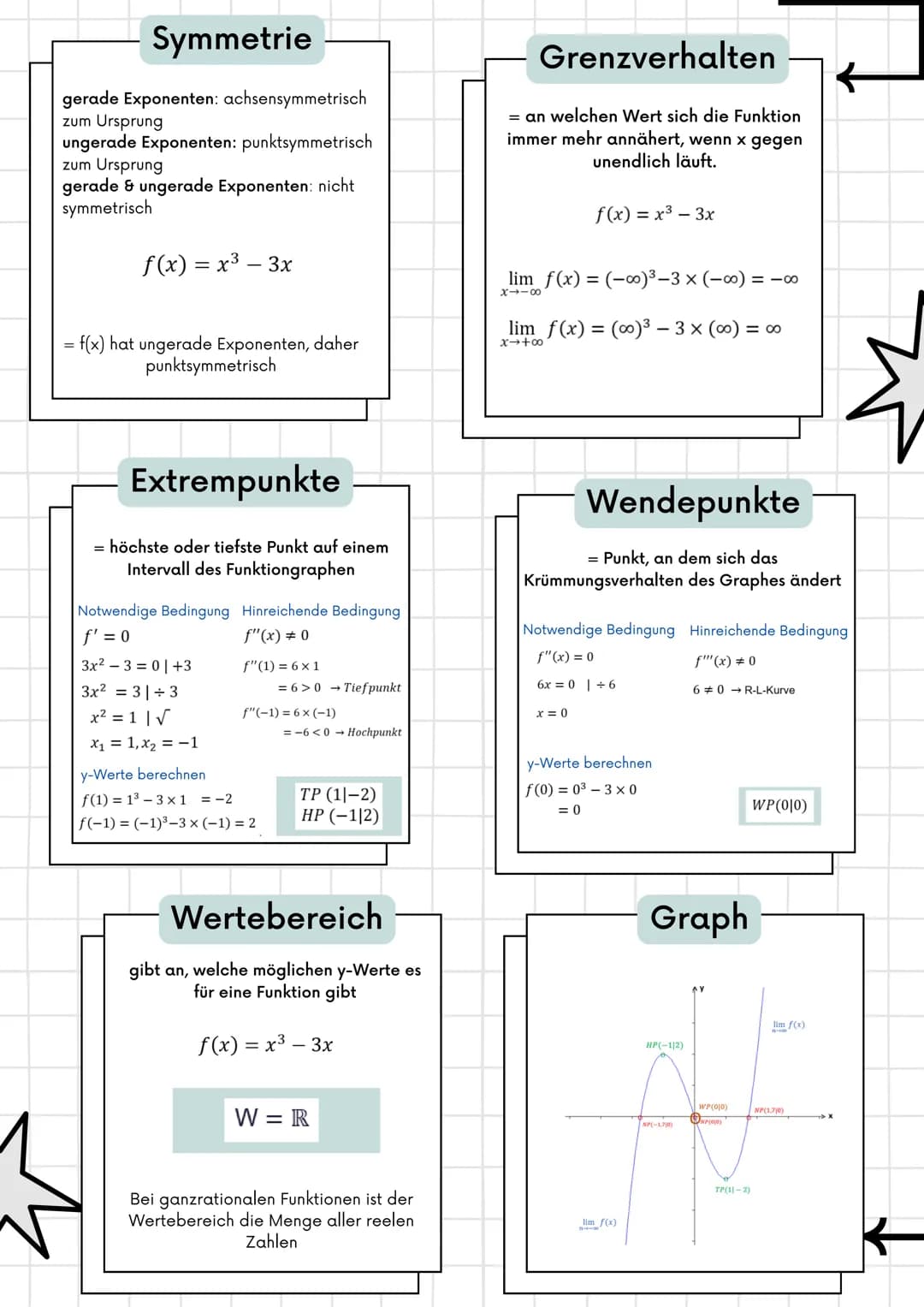 Kurvendiskussion
Ableitungen
=
- Ableitung einer Funktion an einer
Stelle x gibt die Steigung der Funktion f
an dieser Stelle an.
f(x) = x³ 