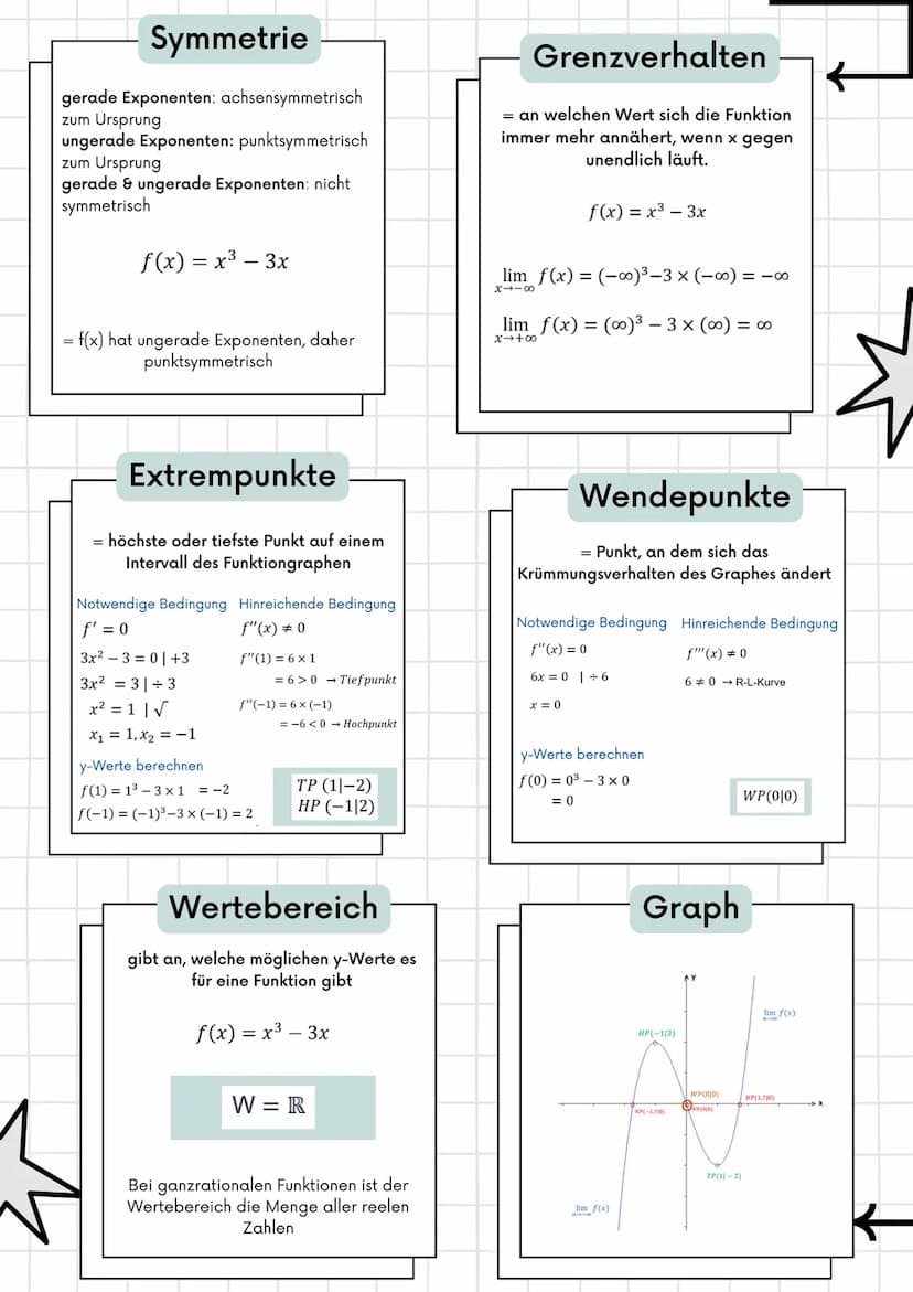 Kurvendiskussion
Ableitungen
=
- Ableitung einer Funktion an einer
Stelle x gibt die Steigung der Funktion f
an dieser Stelle an.
f(x) = x³ 