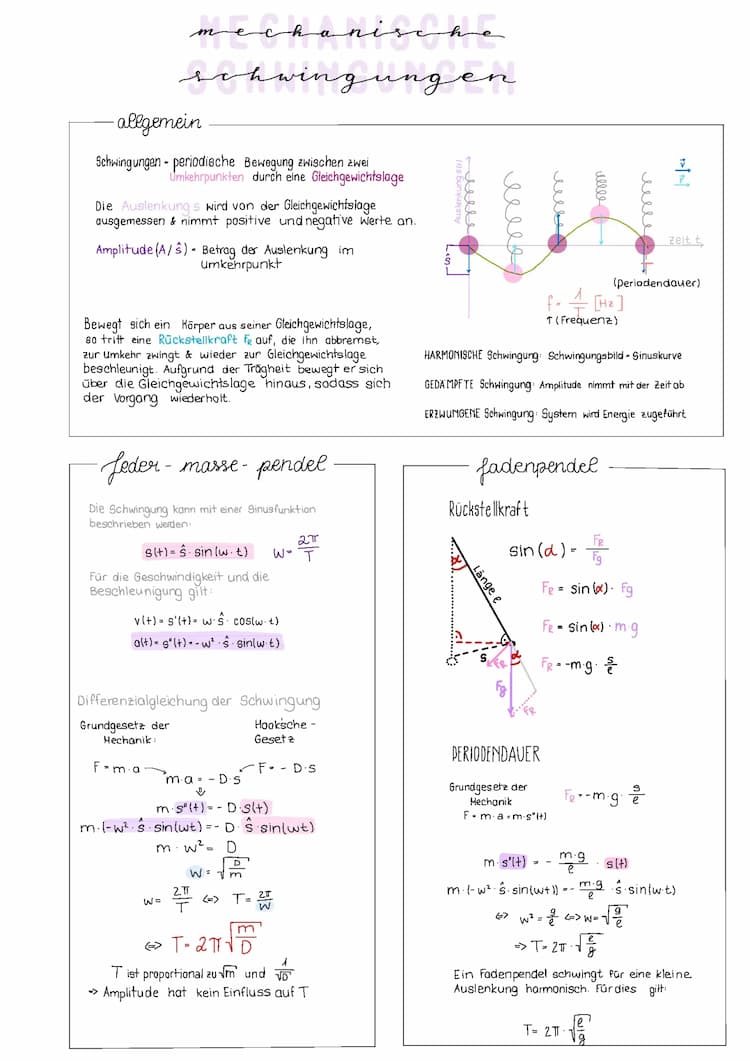 Know Mechanische Schwingungen und Wellen thumbnail
