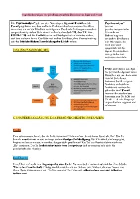 Know Sigmund Freud psychoanalytische Theorie thumbnail