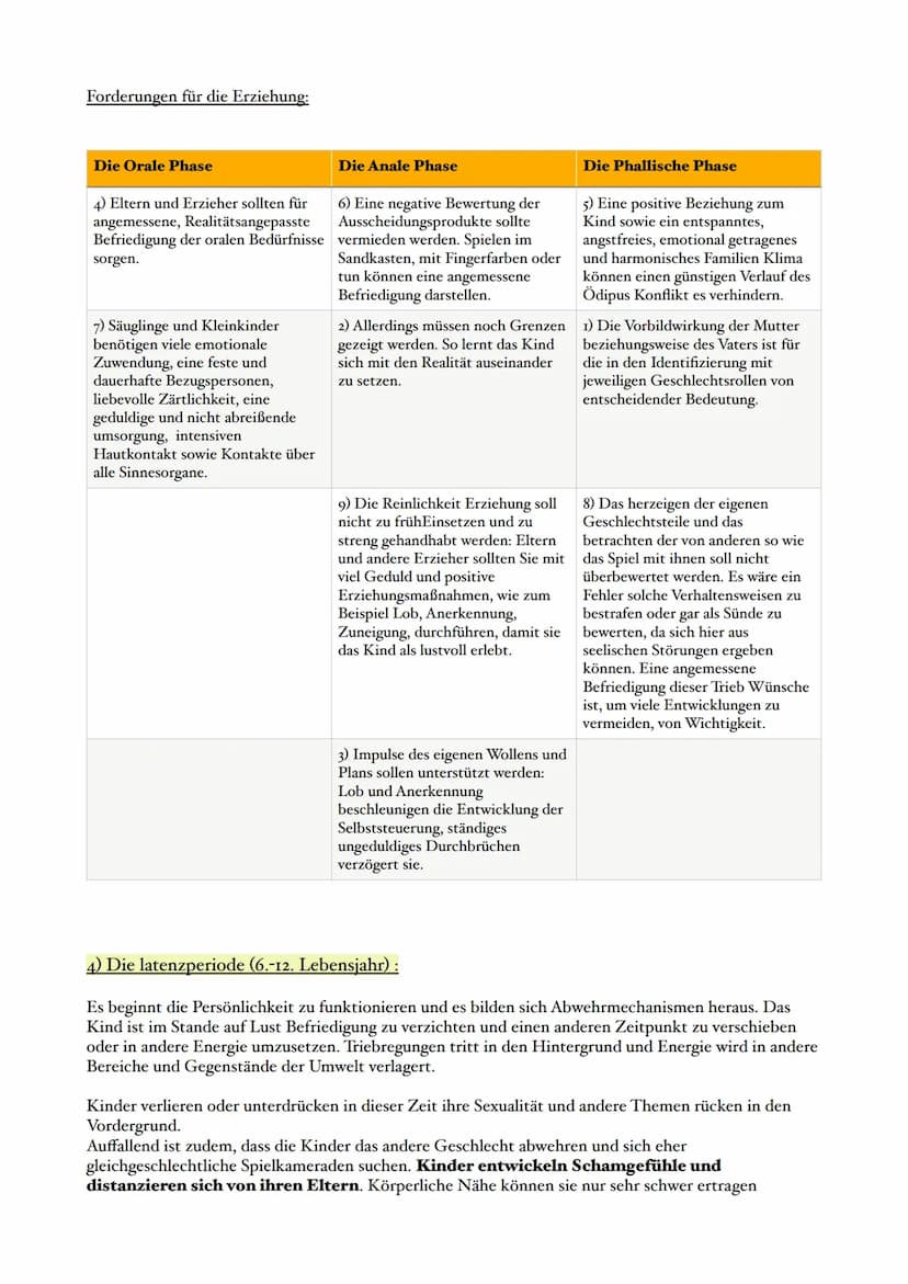 Begriffserklärungen der psychoanalytischen Theorien von Sigmund Freud:
Die Psychoanalyse* geht auf den Neurologen Sigmund Freud zurück.
Freu