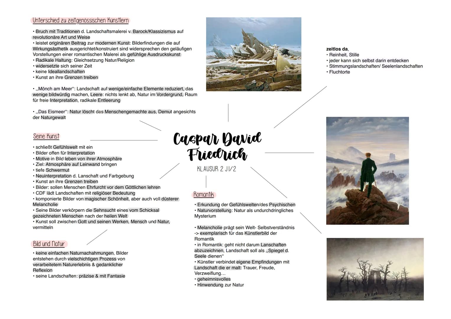 Caspar David Friedrich: Seine teuersten Bilder und typische Merkmale