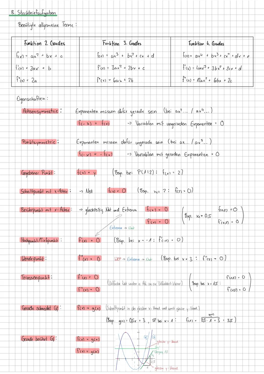 Themen:
- Symmetrie
- Schnittpunkte mit den Koordinatenachsen (Nullstellen, y-Achsenabschnitt)
- Global verlauf
- Monotonieverhalten (sms, s