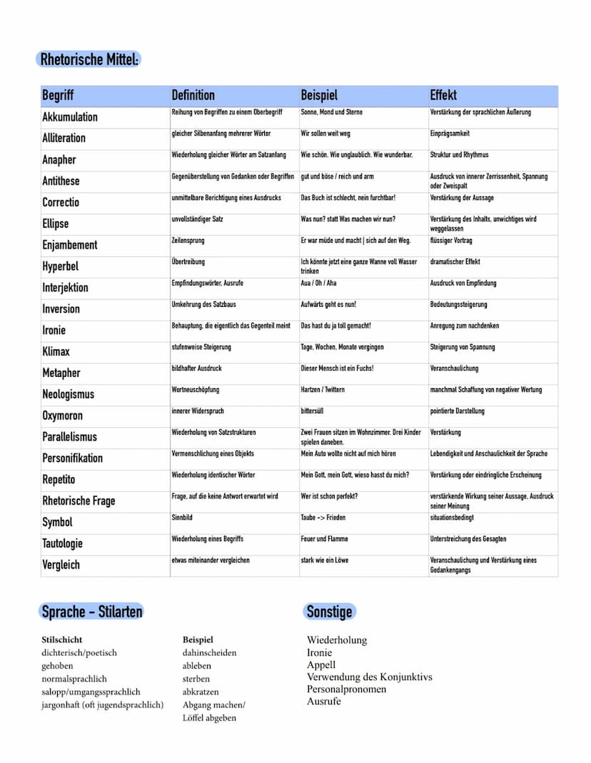 Allgemein GEDICHTSANALYSE
Aufbau:
1. Einleitung, die die grundlegenden Informationen des Gedichtes zusammenfasst (Autor,
Titel, Textsorte, E