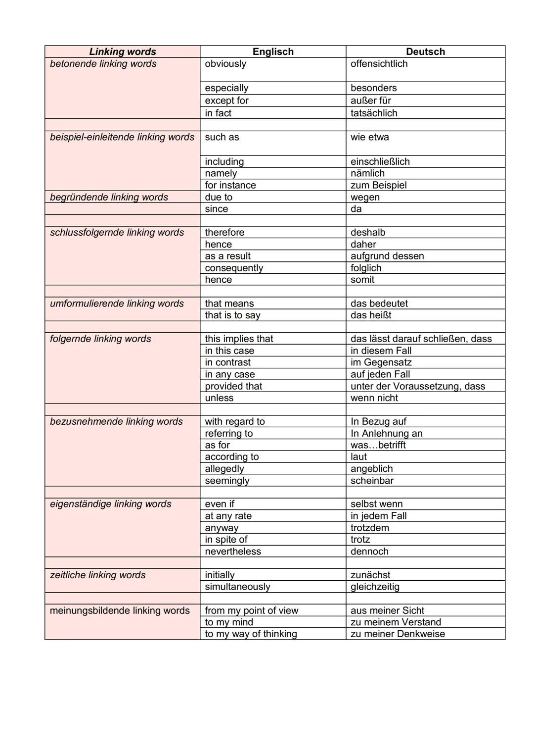 # Englisch - Writing a comment

* Writing a comment

1) Einleitung:
 - Interessante Einführung ins Thema
 - Problem angeben
 - Interesse des