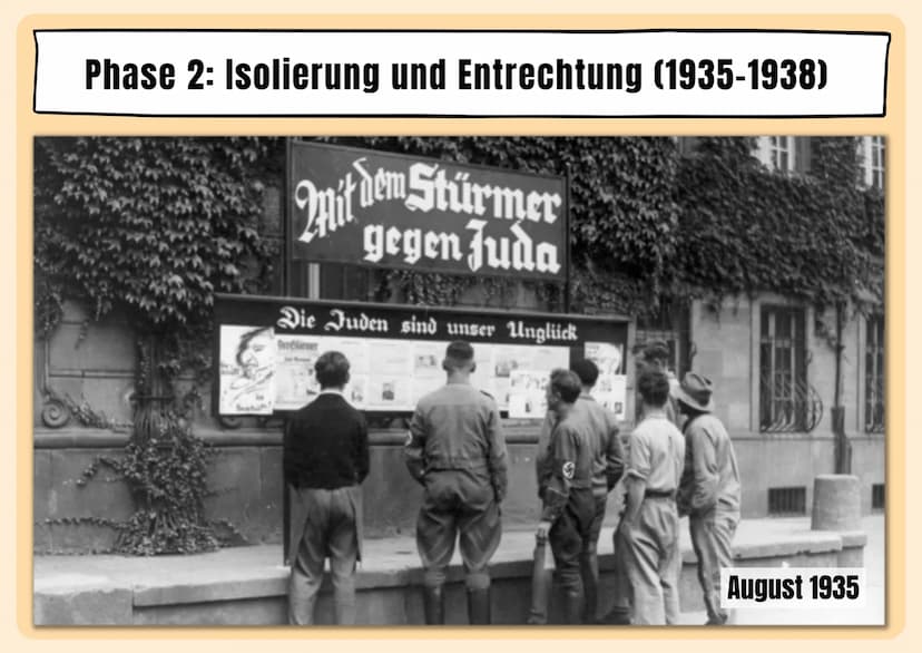 #205
dossier SP
Nom
N NUSSBAU
Veetame
Ne à
Judenverfolgung in der NS-Zeit
Discus
UIE-JOON Ausgrenzung, Verfolgung und Ermordung
Jude
Judenve