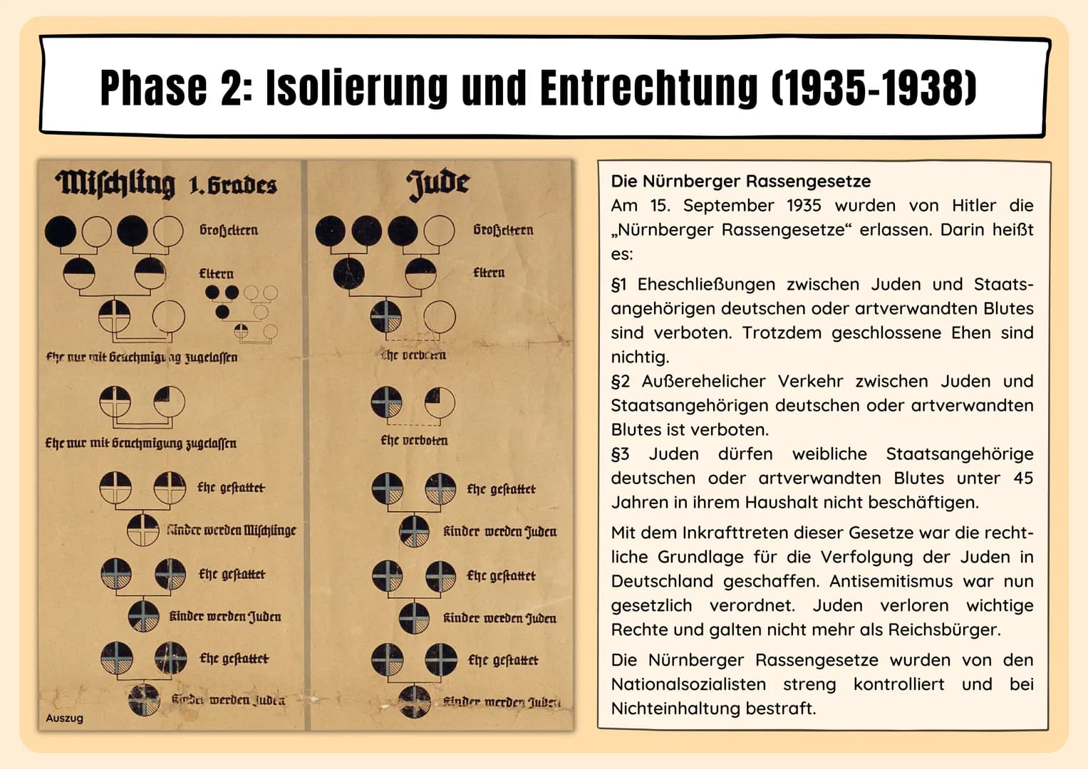 #205
dossier SP
Nom
N NUSSBAU
Veetame
Ne à
Judenverfolgung in der NS-Zeit
Discus
UIE-JOON Ausgrenzung, Verfolgung und Ermordung
Jude
Judenve
