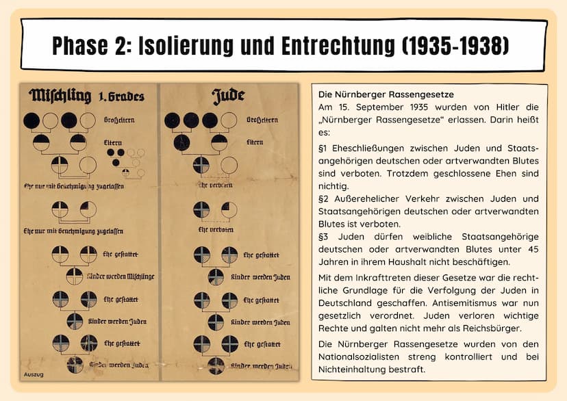#205
dossier SP
Nom
N NUSSBAU
Veetame
Ne à
Judenverfolgung in der NS-Zeit
Discus
UIE-JOON Ausgrenzung, Verfolgung und Ermordung
Jude
Judenve